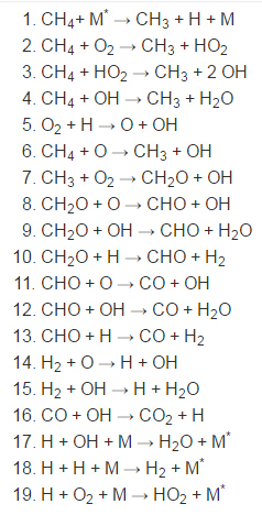 甲烷反应式