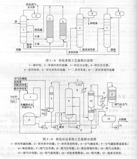 氧化反应系统工艺流程示意图